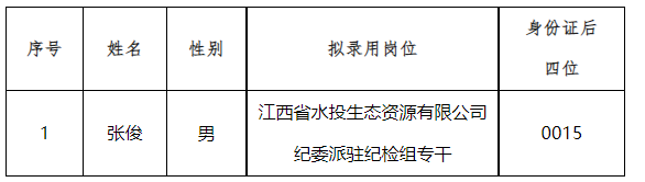 江西省水投生态资源有限公司纪委派驻纪检组专干拟录用人员公示
